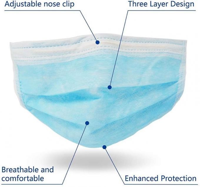  Non Irritating 3 Ply Disposable Face Mask , Anti Virus Earloop Medical Mask Manufactures