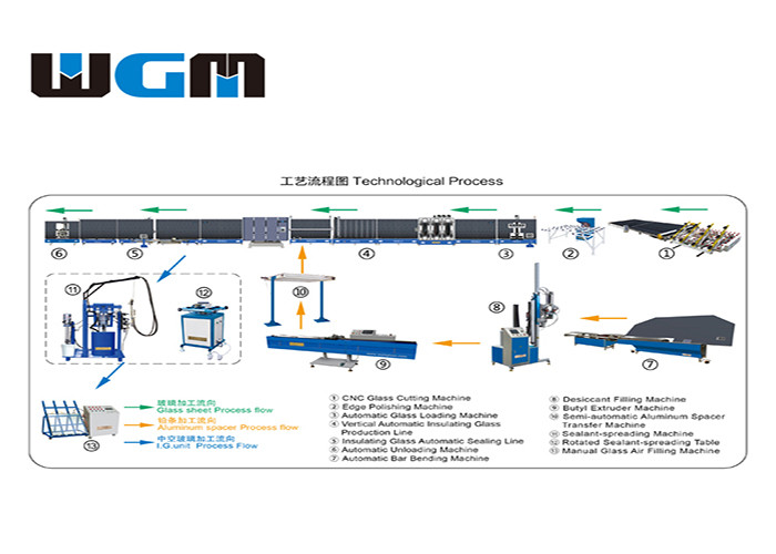  Insulating Glass Production Machinery , 380V Double Glazing Machinery Manufactures