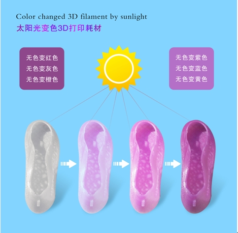 UV color change PLA filament Manufactures