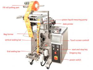 China Semi Automatic standing spout pouch filling machine for juice/milk/drinking water doypack filling machine on sale