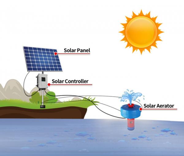 High Efficiency Lake Solar Powered Aerator 48v 1horsepower Pond Surface Aerator With Solar Panel For Fish Farm 0