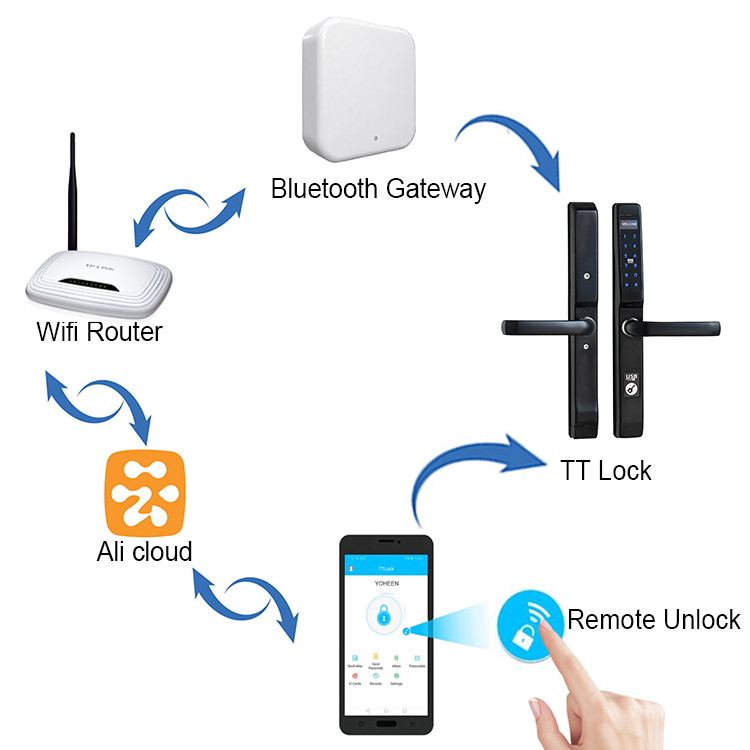  Remote Control Passcode Lock Support Code Bluetooth APP Card Access Door Lock Manufactures