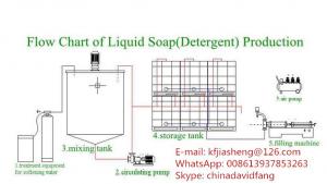 Liquid Soap (Detergent) Production Line, Liquid Soap Making Machines,Liquid Plant, Liquid Equipment