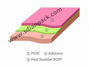 China PVdC Coated Heat-sealable BOPP on sale