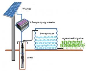 China 22KW Solar Powered Water Irrigation System Submersible Deep Water Well Pump on sale