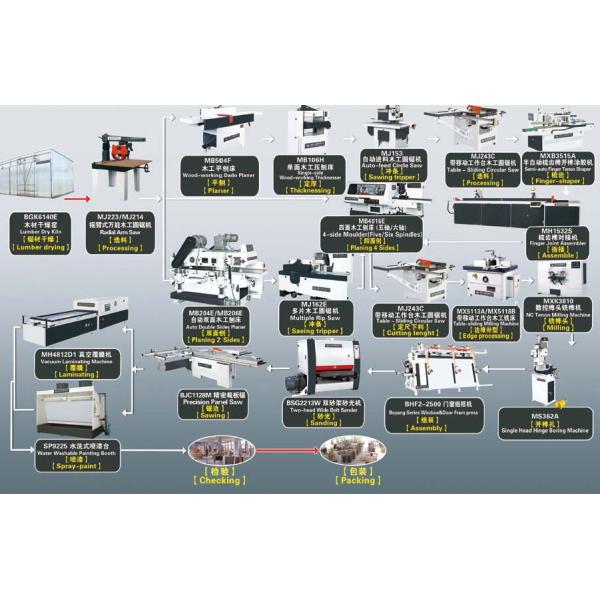 Solid-wood window&door production line