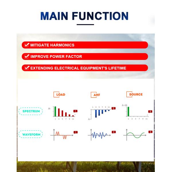 AC Power APF Sine Wave Copper Active Harmonic Filter