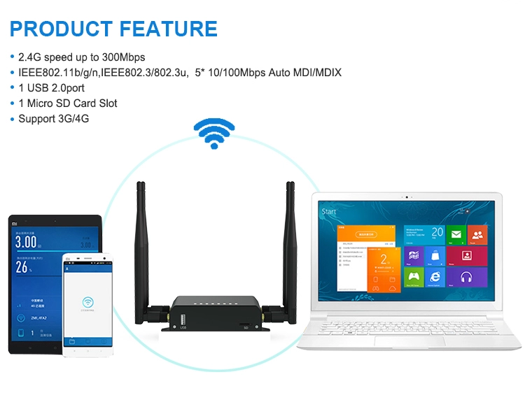 High Speed 4G WiFi LTE Router Wireless 2.4GHz Frequency External Antenna