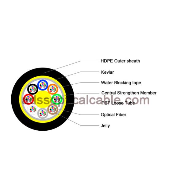 ADSS 96 Core G652d Fiber Optic Cable Single Mode HDPE Outer Sheath