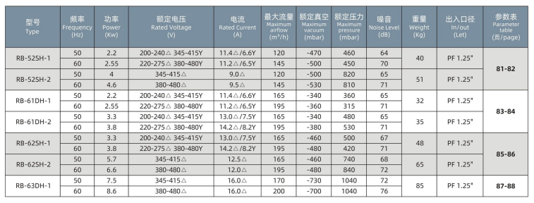 High-Performance and Durable Aerator Blower for Wastewater Treatment Guaranteed and Reliability