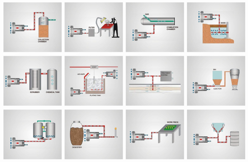 Powerful Aerator Blower for Superior Aeration in Pharmaceutical and Nutraceutical Manufacturing
