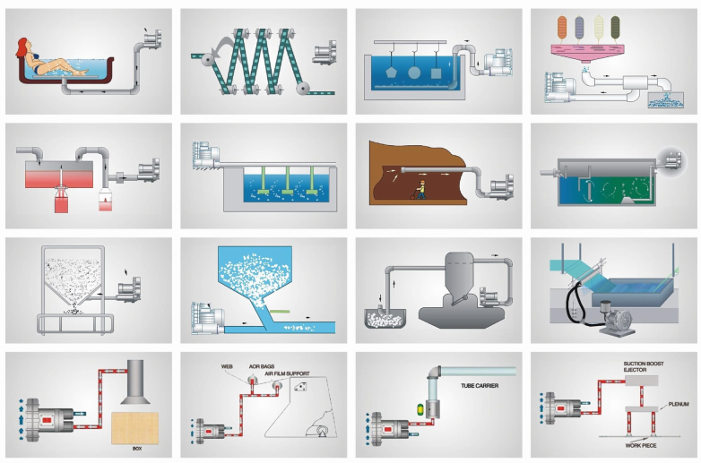 Powerful Aerator Blower for Superior Aeration in Pharmaceutical and Nutraceutical Manufacturing