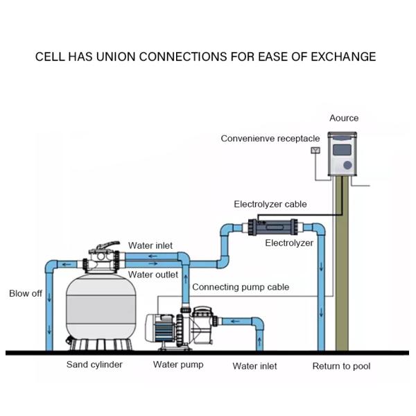 Power Consumption Watts 100.4 to 190.1 AUPOOL Salt Chlorine Generator with Custom Logo
