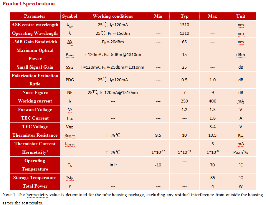 1310nm Butterfly SOA with 16dbm Max Output Power for 40G/100G Optical Signal Amplification