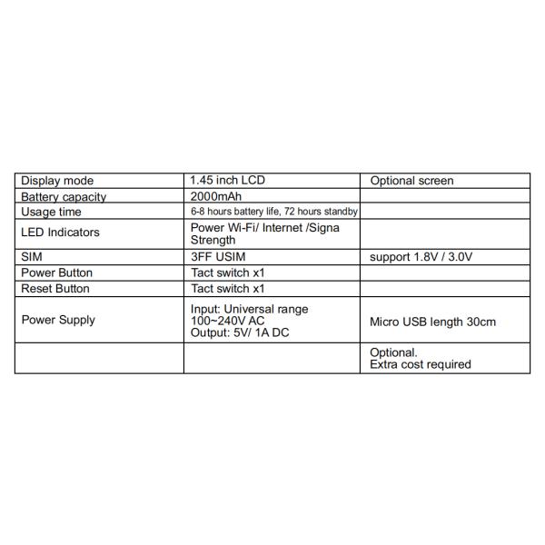 FDD / TDD WiFi 4G Industrial LTE Router 300Mbps USB Cable Included