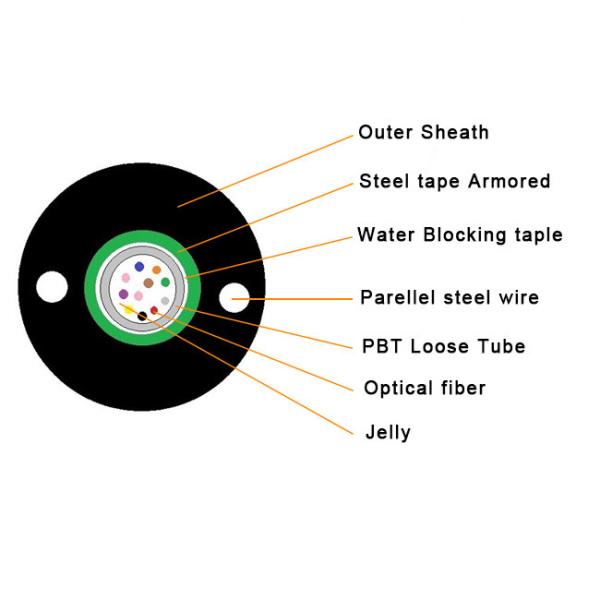 Outdoor Uni Tube Armored Duct Fiber Optic Cable Singlemode 12C 16C 24C PE Jacket