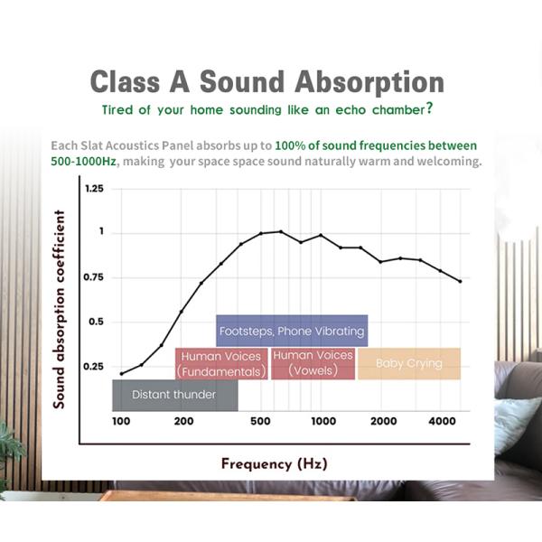 Recycled Aku Panel Vertical Wood Slat Wall Acoustic Board Customized