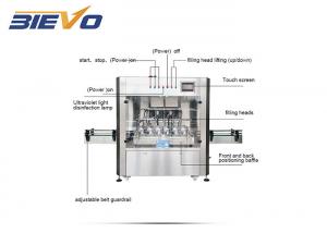  CE Linear Type Piston Food Sauce 500-1000ml Olive Lubricant Oil Filling Machine 1000bph Manufactures