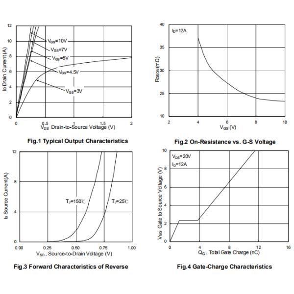 WSP4012 P/N Channel Mosfet Transistor , High Power Transistor For Load Switch