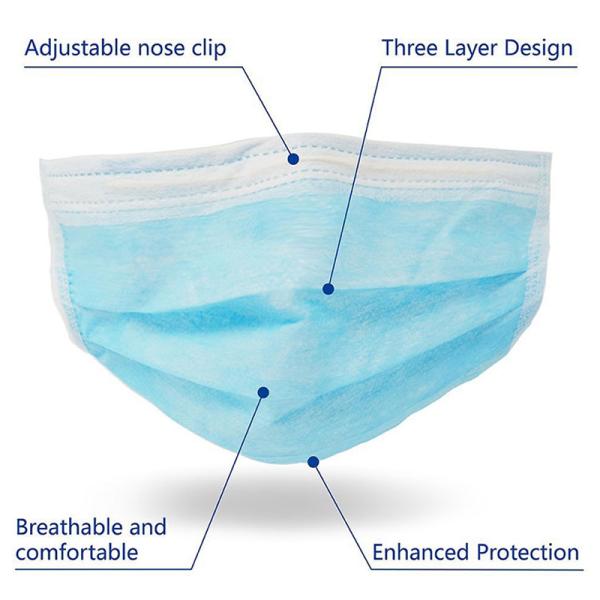 Eco Friendly 3 Ply Disposable Mask High Breathability Dust Protection Mask