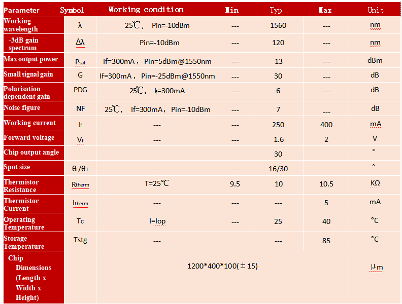 C+L Band SOA Chip for Broadband Light Source and Optical Signal Amplification in Optical Communication Systems