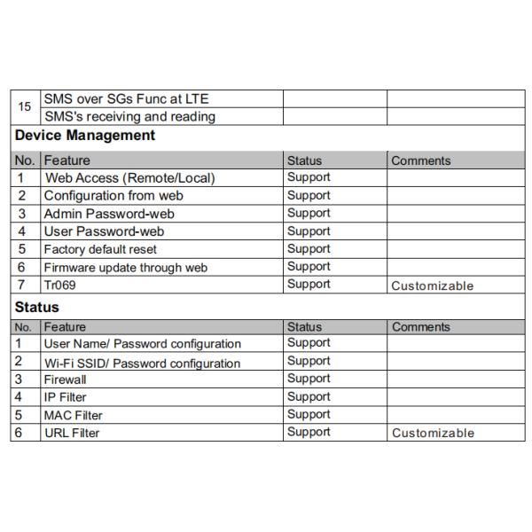 Up to 150Mbps USB 4G Dongle LTE B1/B3/B8/B18/B19 TDD B26 WCDMA B1/B8