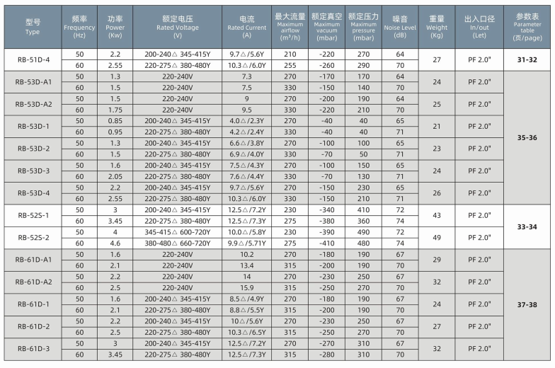 High-Performance Aerator Blower for Aeration in Industrial Water Treatment Plants