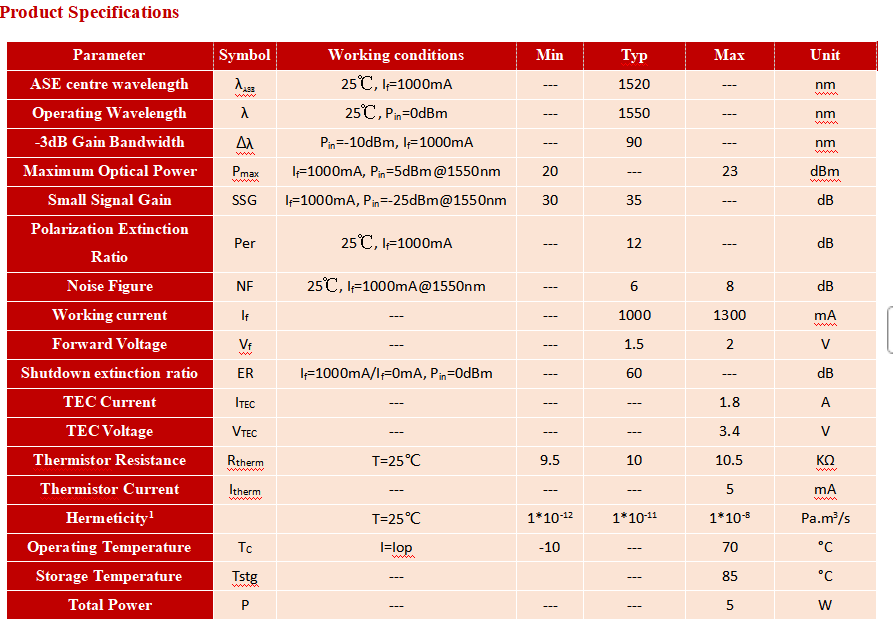 1550nm Butterfly SOA with 20dbm Max Output Power for Fiber Optic Sensor Systems and Optical Communication