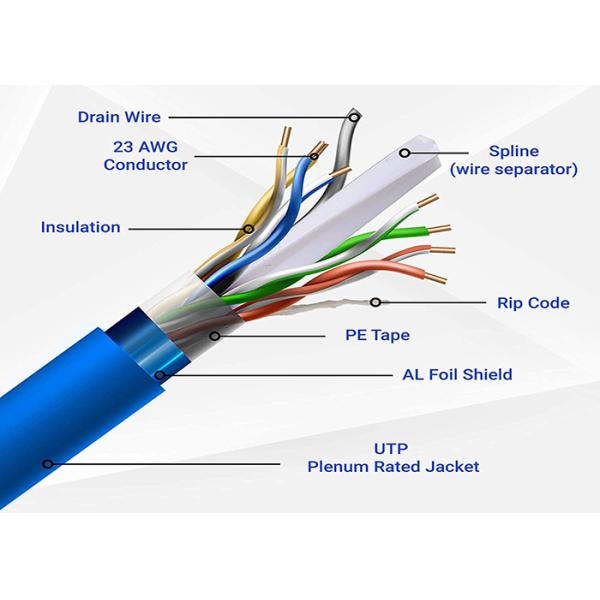 8p8c Ethernet Connectivity Cable with Fluke Passed Test Option