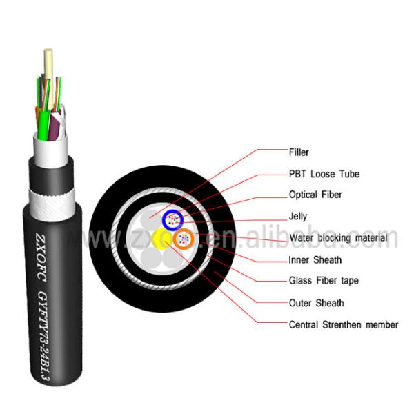 GYFTY73  48 Core Underground FRP ADSS Optical Cable