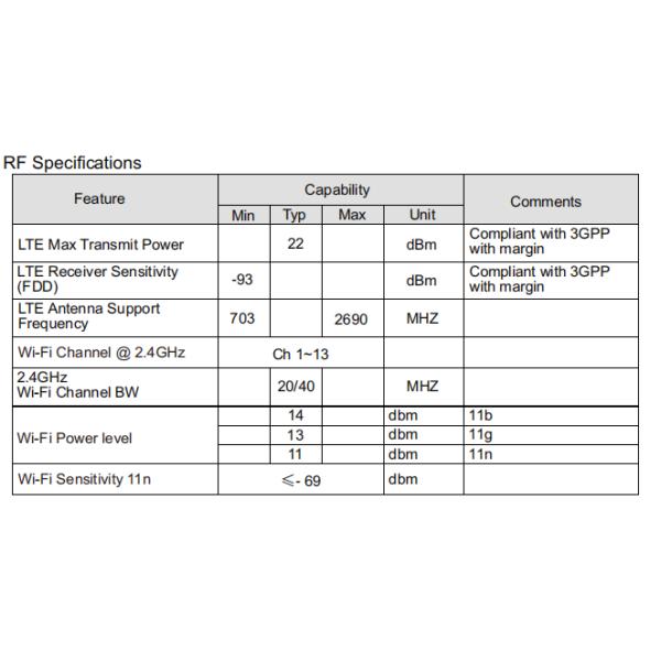 FDD / TDD WiFi 4G Industrial LTE Router 300Mbps USB Cable Included