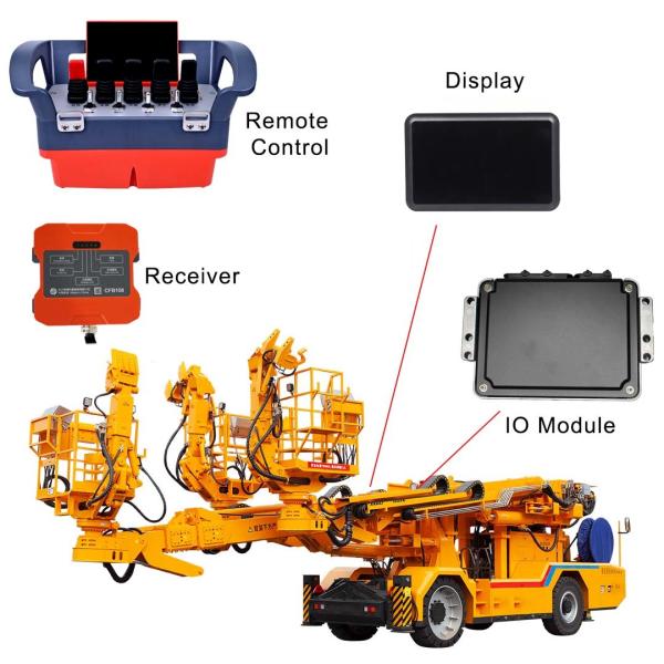 Customized Solution For Gantry Crane Intelligent Electrical System by Remote Control Display Controller