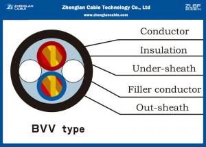  PVC Insulated Heat Resistant Cable/BVV Cable for house or building / Voltage :300/500V Manufactures