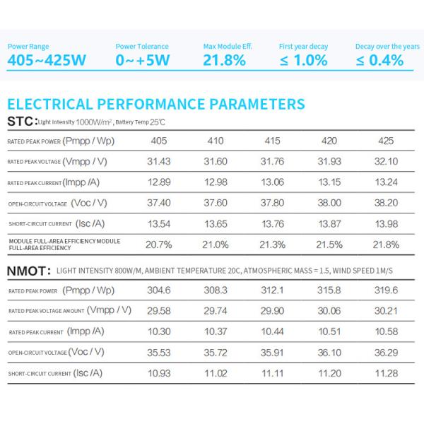 Astronergy N5s Single Sided Series(182) Home Solar Pv Panel 405w 410w 415w 420w 425w Black