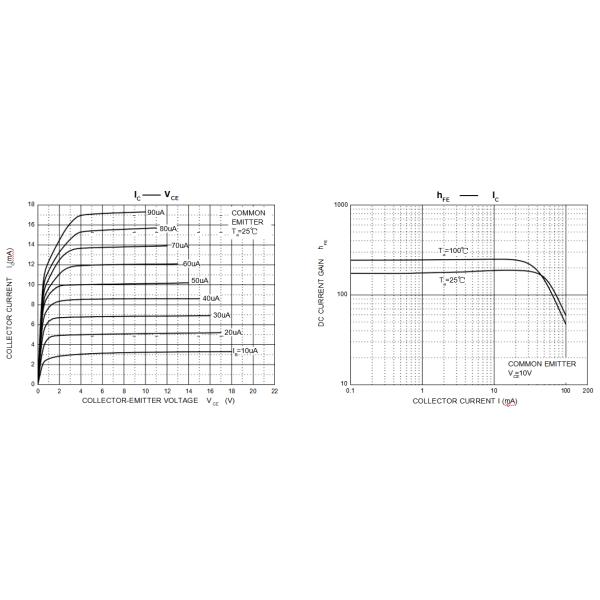 A42 Silicon NPN Power Transistors , NPN Power Transistor High Current