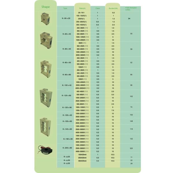 720V AC Split Core Current Transformer IEC/EN61869-1 Standard
