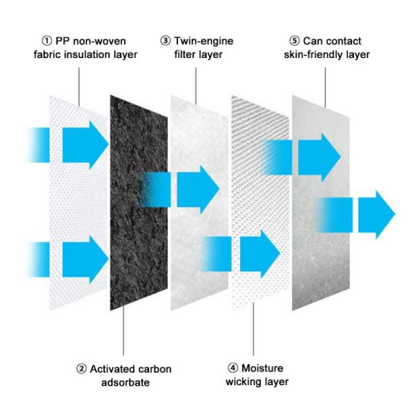 PM2.5 Protective Folding Dust Face Mask N95 With Valve Filter Non Woven Respirator