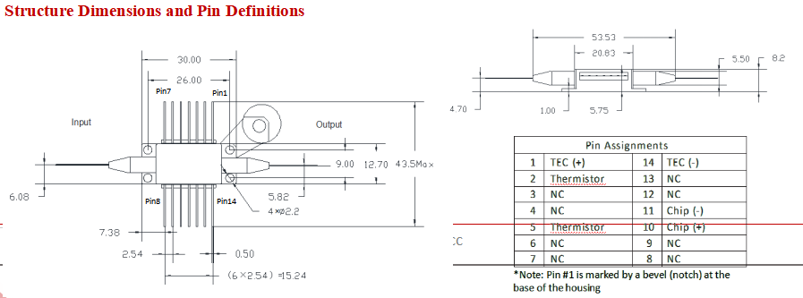 1310nm Butterfly SOA with 16dbm Max Output Power for 40G/100G Optical Signal Amplification