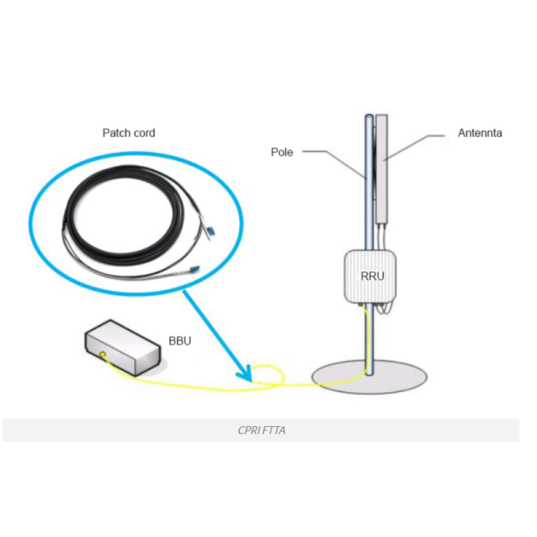 2 Core CPRI LC To LC FTTA Armored Fiber Patch Cord