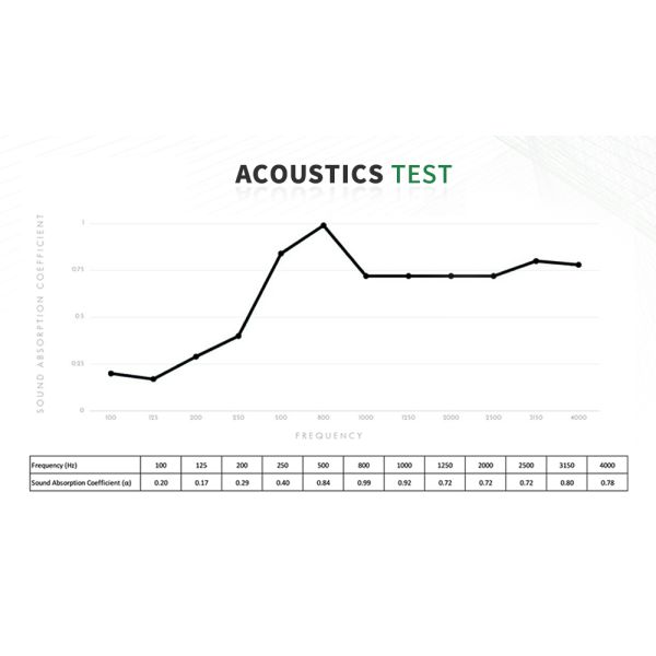 Acoustic Aku Panel High Density 3 Side Creative Acoustic Panels Customized