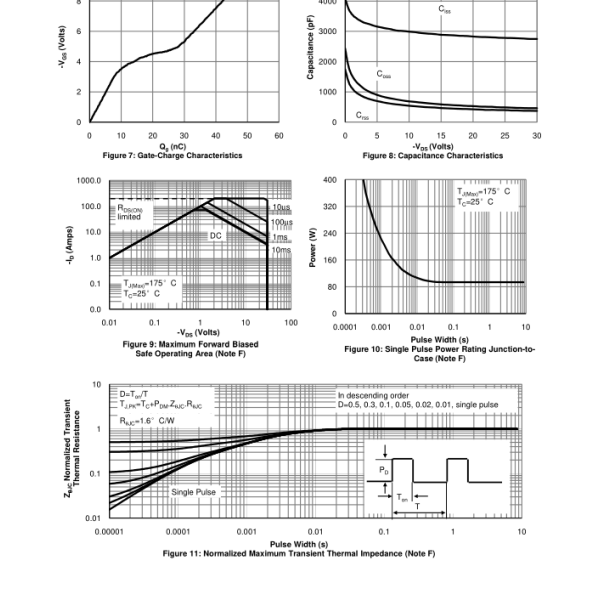 OEM High Frequency Switching Transistor , Power Switch Transistor -30V -70A