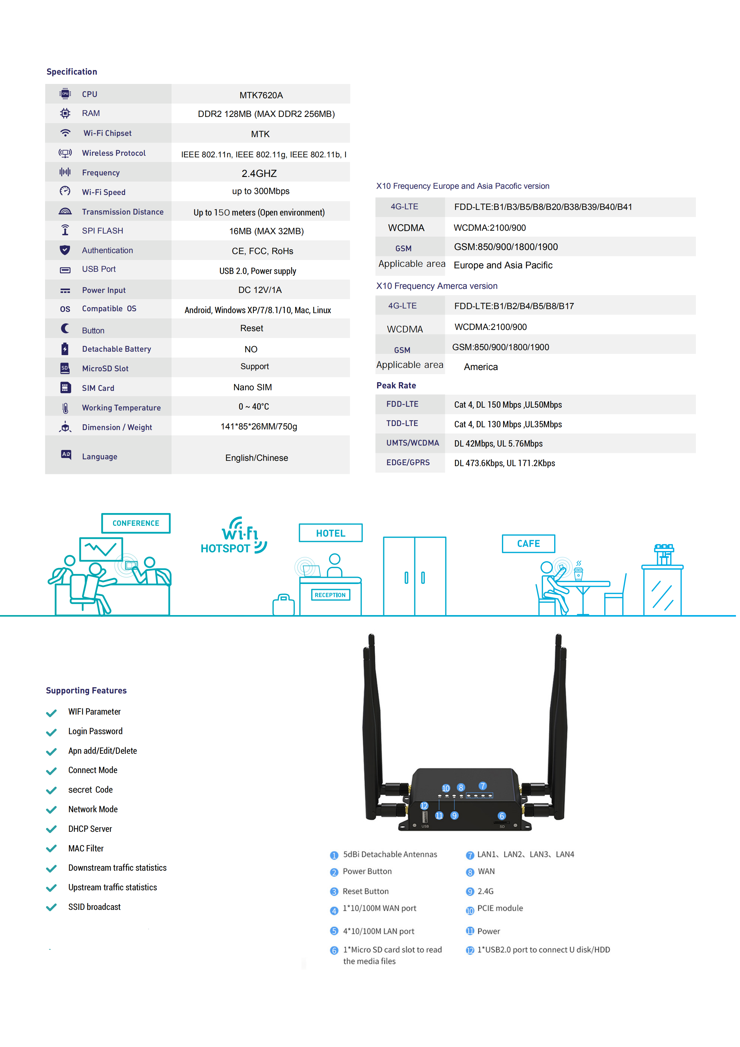 150Mbps 4G Industrial LTE Router For Enterprise Home Company Office