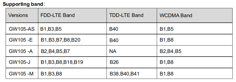 2.4GHz 4G LTE WiFi Router CAT 4 Multi Mode Multi Band 802.11n/ac