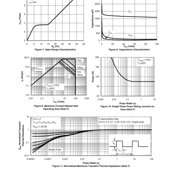 Boost Converters Mosfet Power Transistor With High Switching Speed