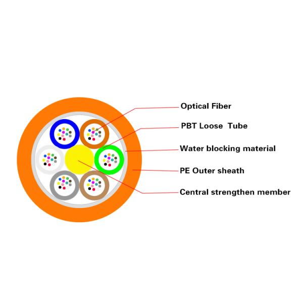 Micro Duct G652d Fiber Optic Cable Air Blowing GCYFTY Low Loss 48 Core