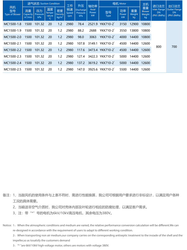 Special Materials And Surface Treatment Centrifugal Multistage Blowers 19.6-137.2kPa Boost