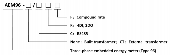Acrel AEM96 Three-phase Embedded Multi-function Electricity Meter Used In All Kinds Of Control Systems