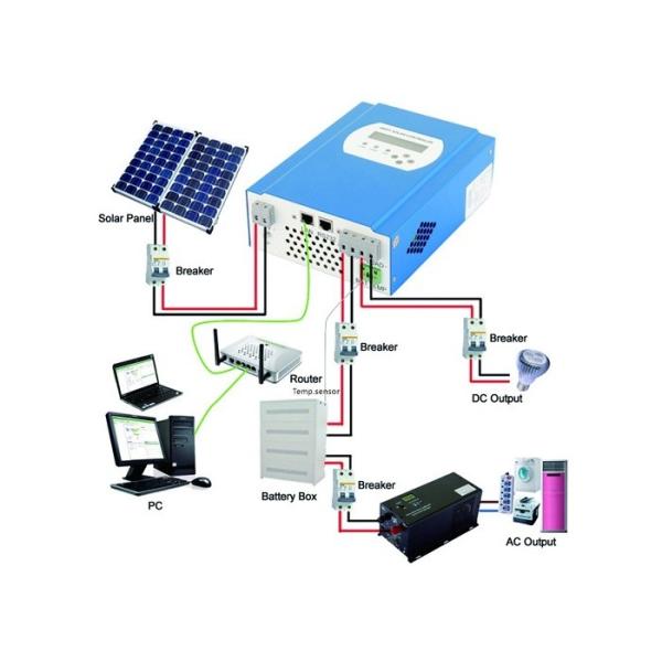 12W - 120W Load Power Solar Powered Laptop Charger 60W Solar Panel With 6m Cable
