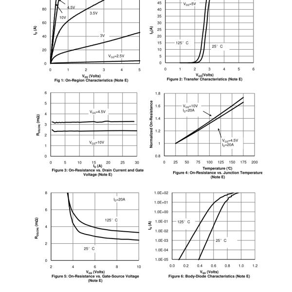 Original Mosfet Power Transistor For DC/DC Converters In Computing