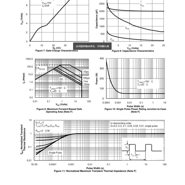 Original Mosfet Power Transistor For DC/DC Converters In Computing